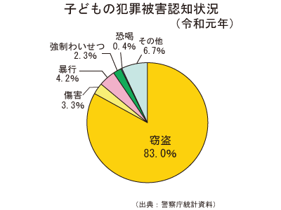 子供の防犯対策 防犯泥棒大百科